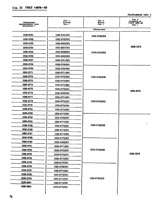  14676-83