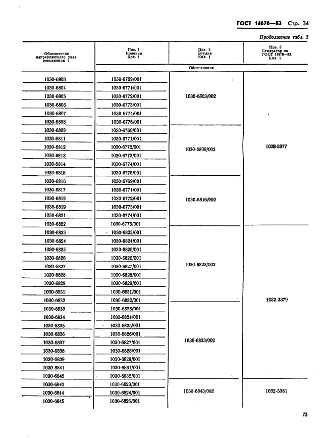  14676-83