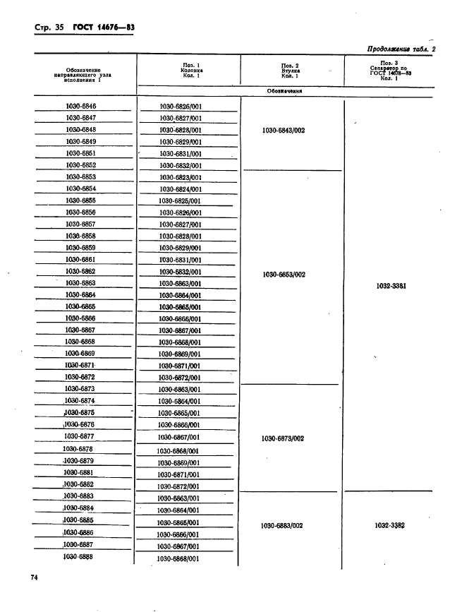  14676-83