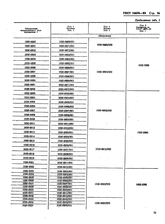  14676-83