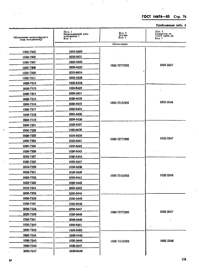  14676-83