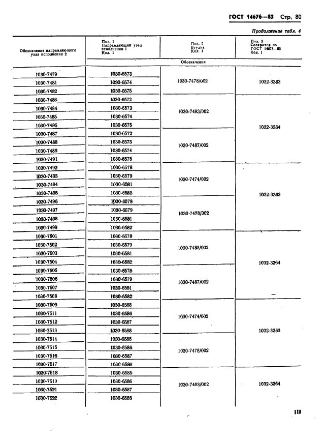  14676-83