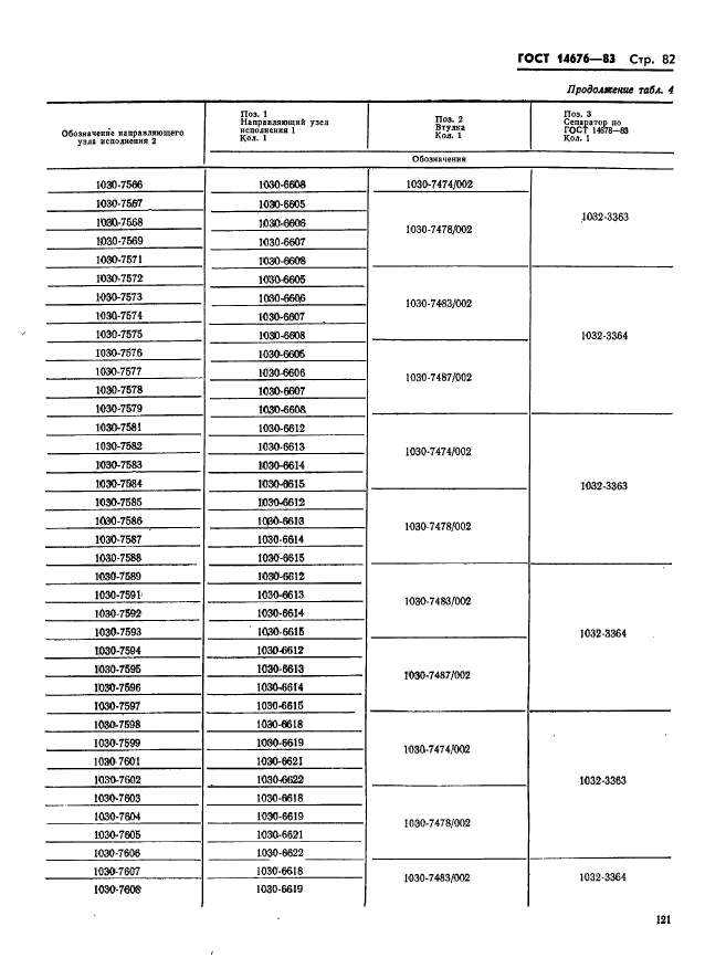  14676-83