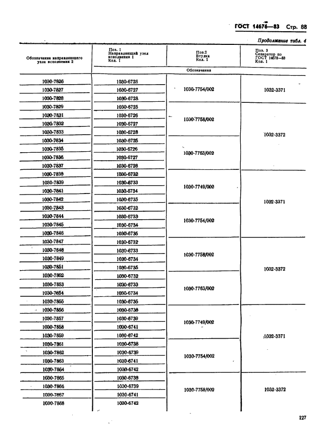  14676-83