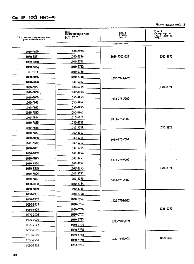  14676-83