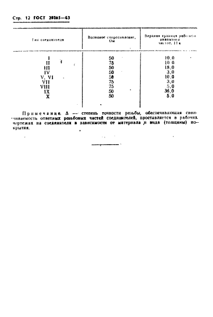  20265-83