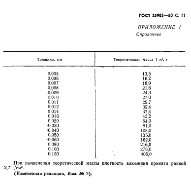  25905-83