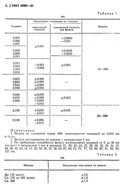  25905-83