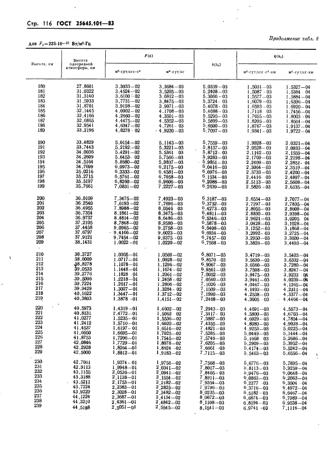  25645.101-83