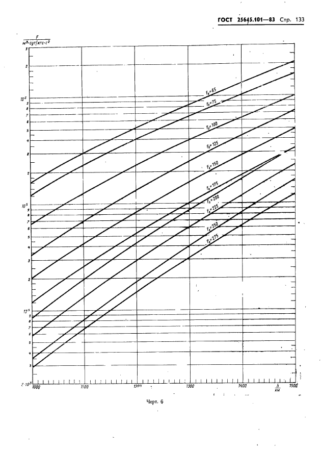  25645.101-83