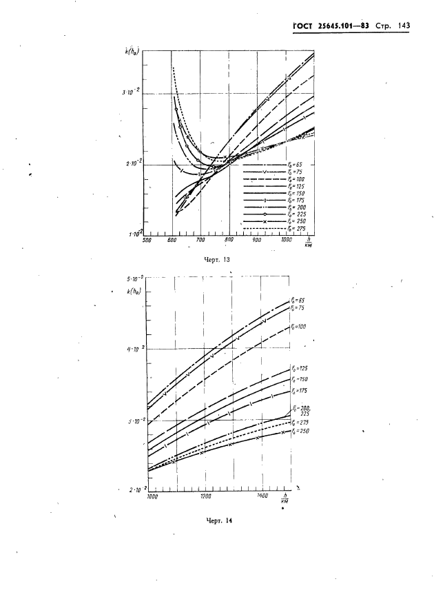  25645.101-83