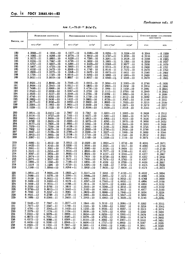  25645.101-83