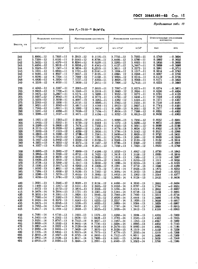  25645.101-83