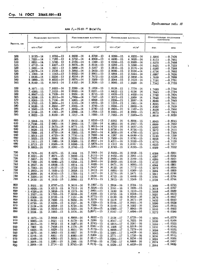  25645.101-83