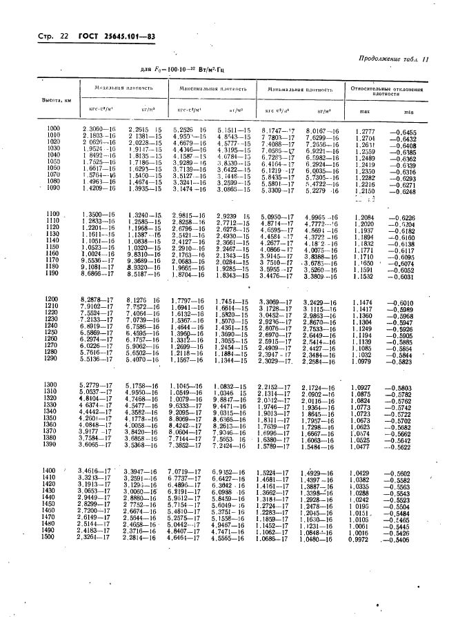  25645.101-83