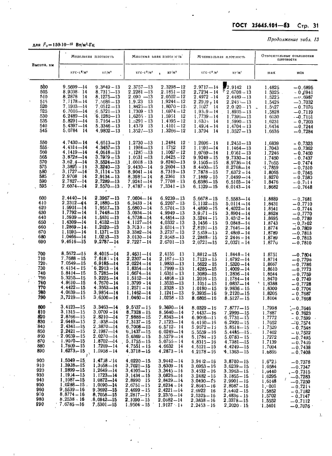  25645.101-83