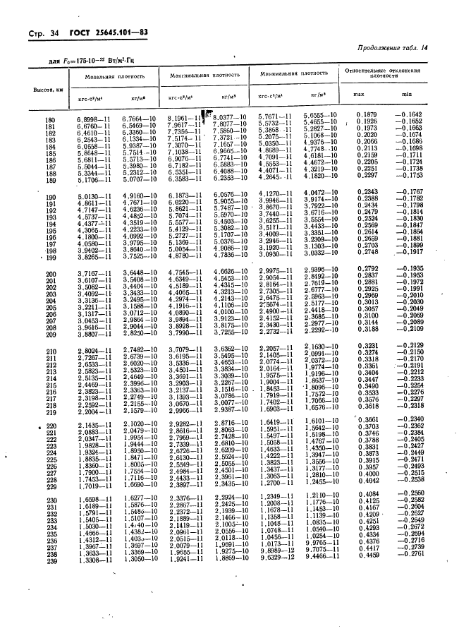  25645.101-83