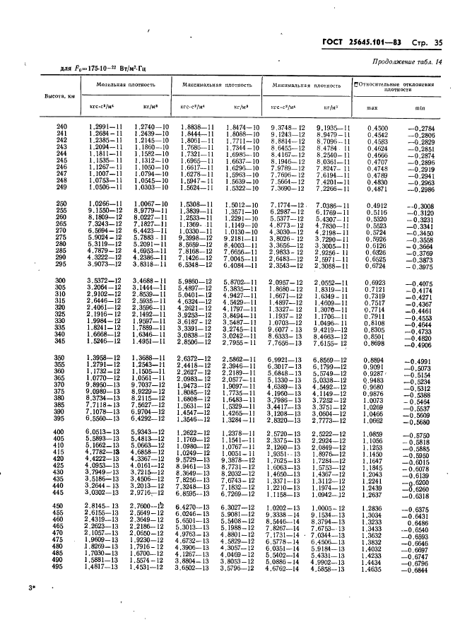  25645.101-83