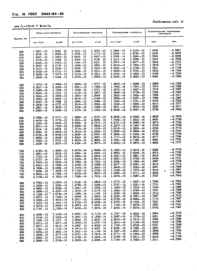  25645.101-83