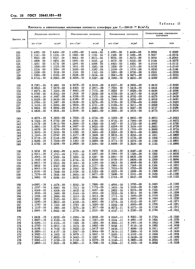  25645.101-83