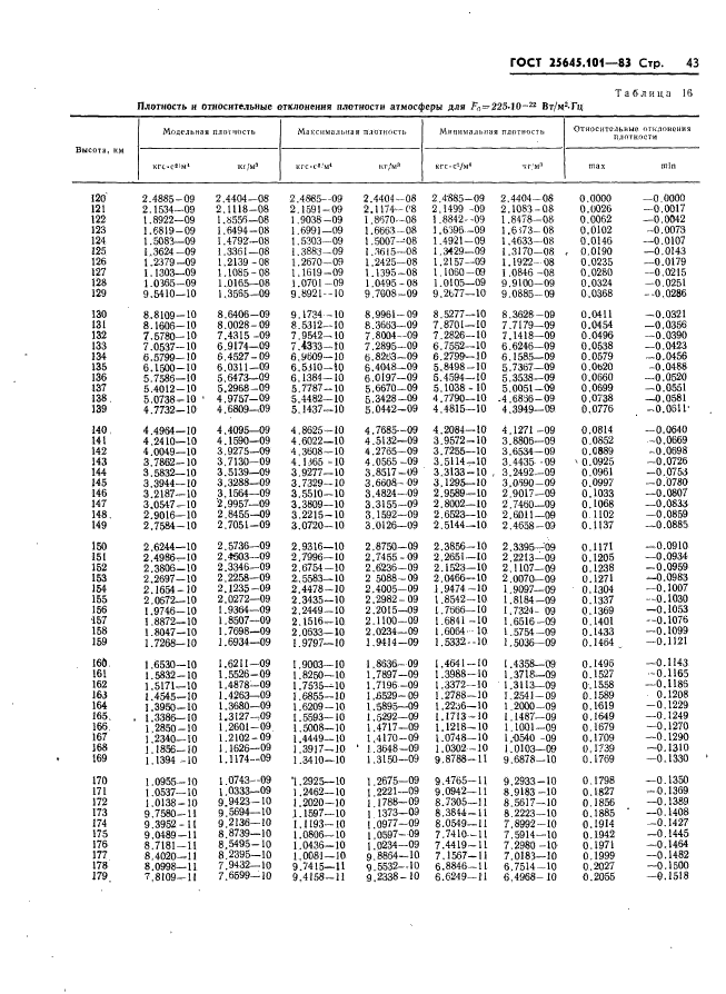  25645.101-83