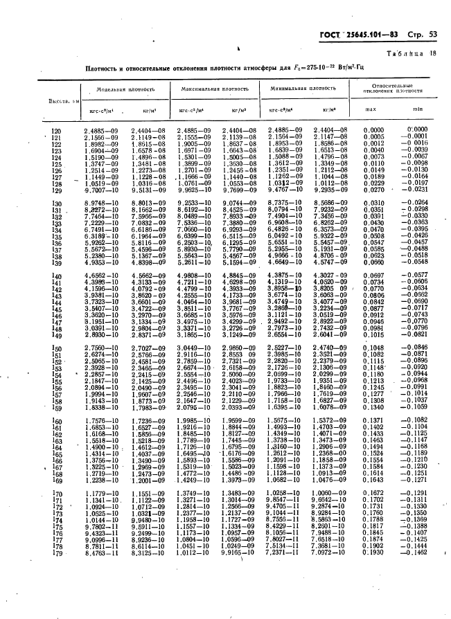  25645.101-83