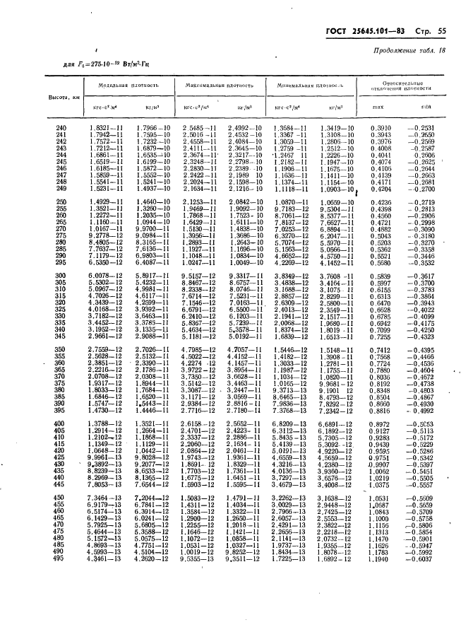  25645.101-83