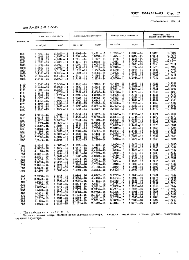  25645.101-83