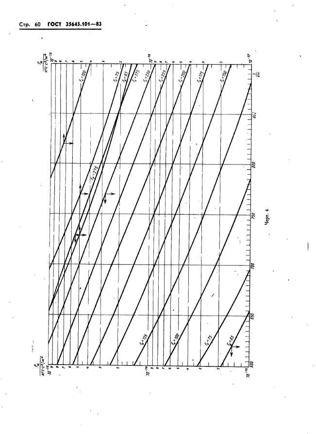  25645.101-83