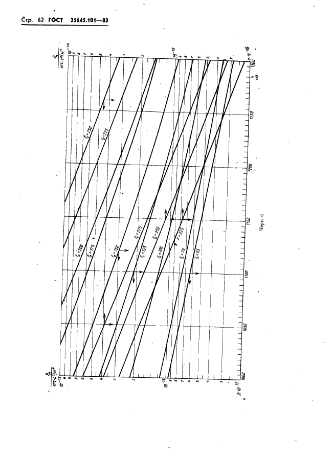  25645.101-83