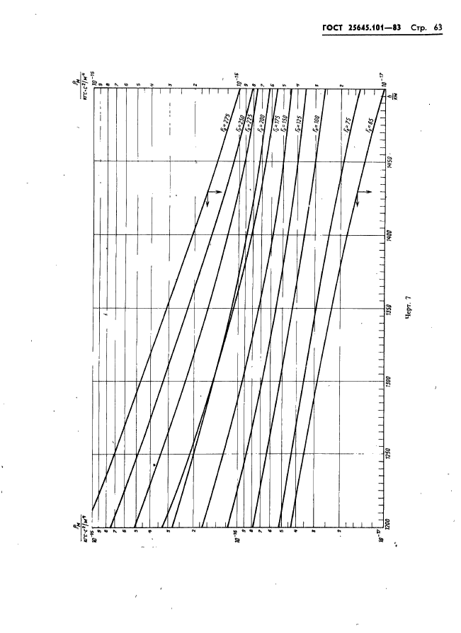  25645.101-83