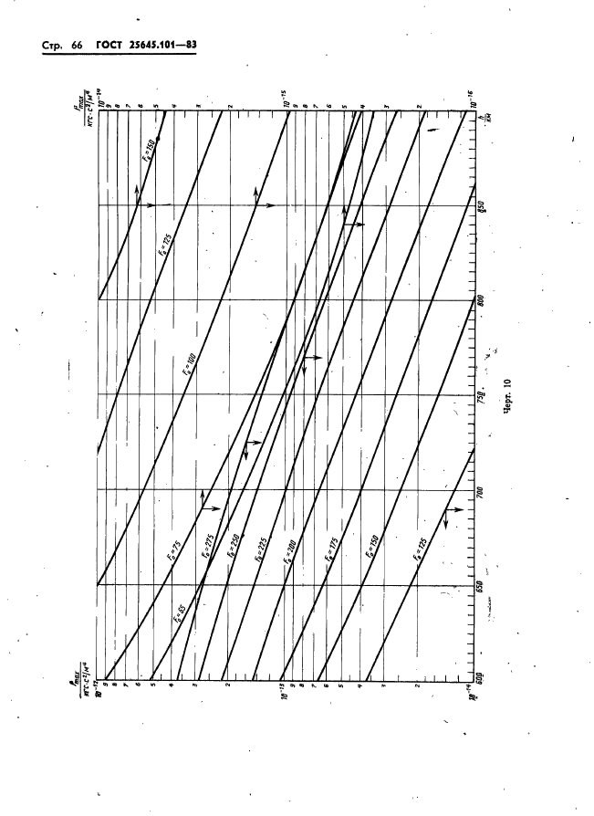  25645.101-83