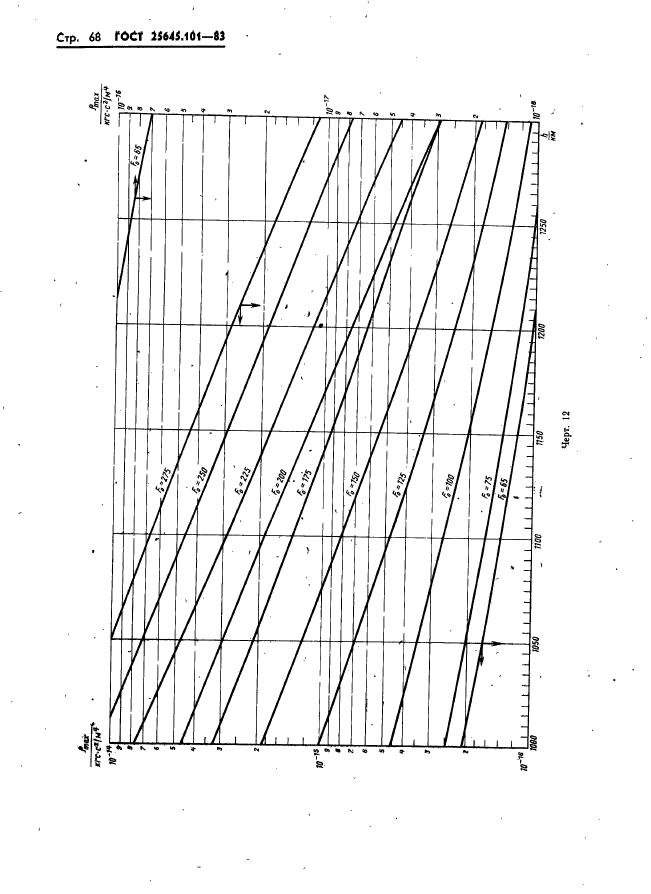  25645.101-83