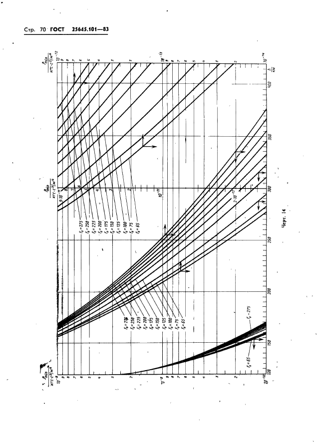  25645.101-83