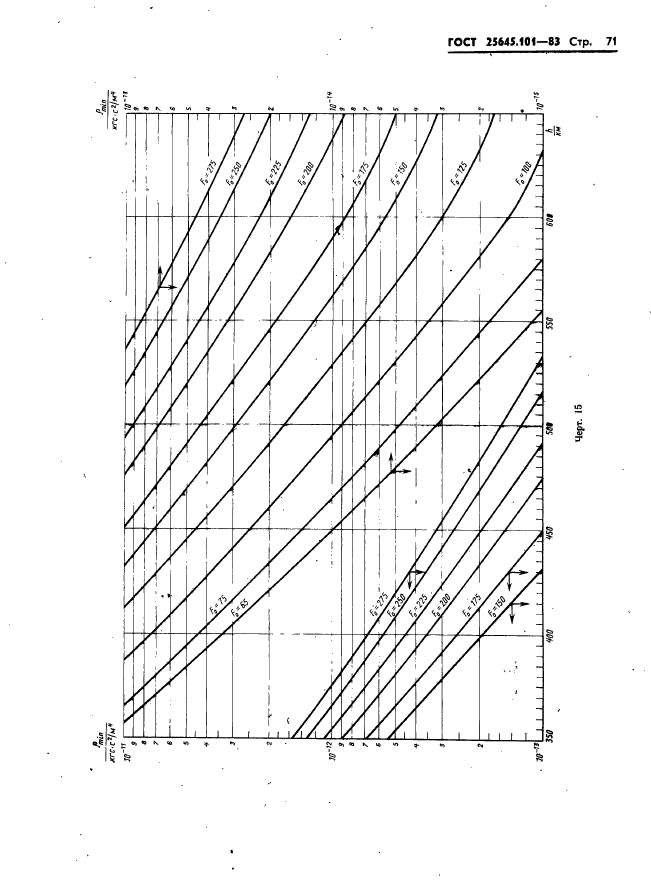  25645.101-83