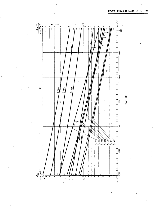  25645.101-83