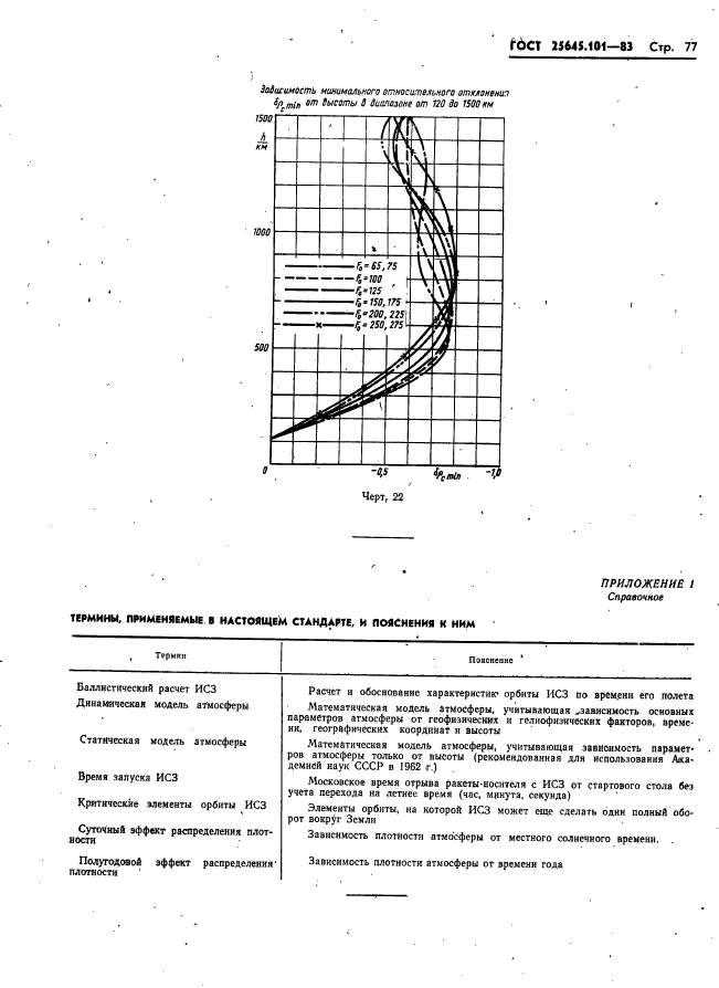  25645.101-83