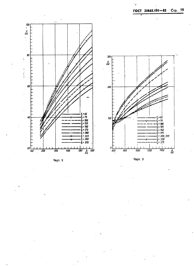  25645.101-83