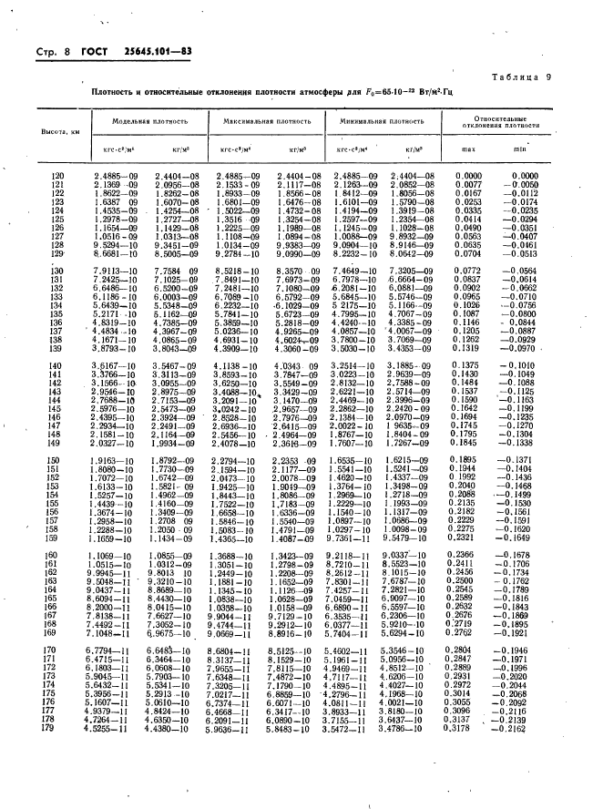  25645.101-83