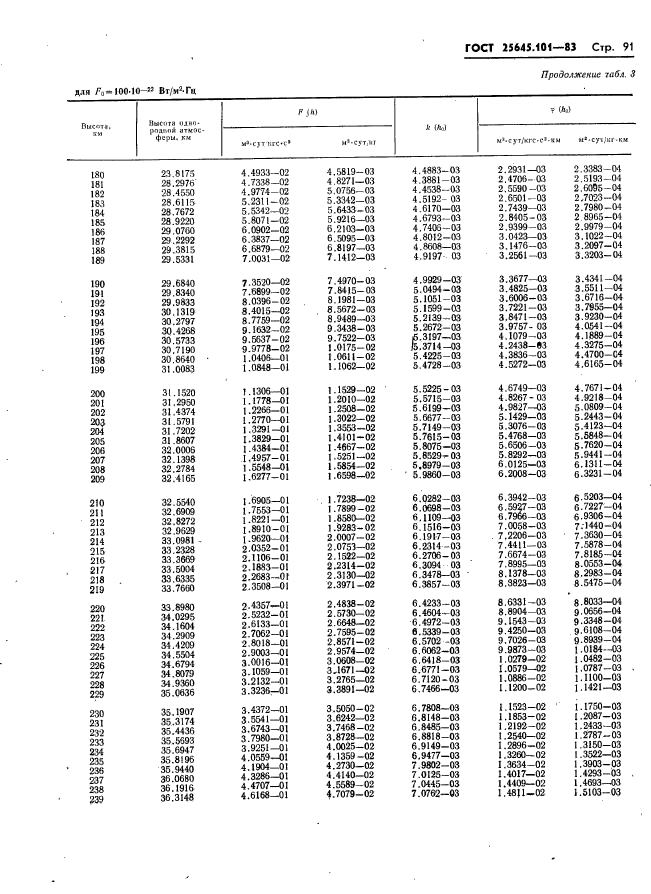  25645.101-83