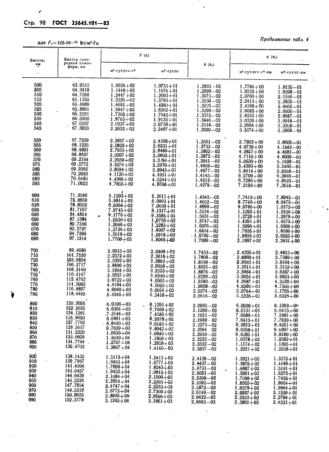  25645.101-83