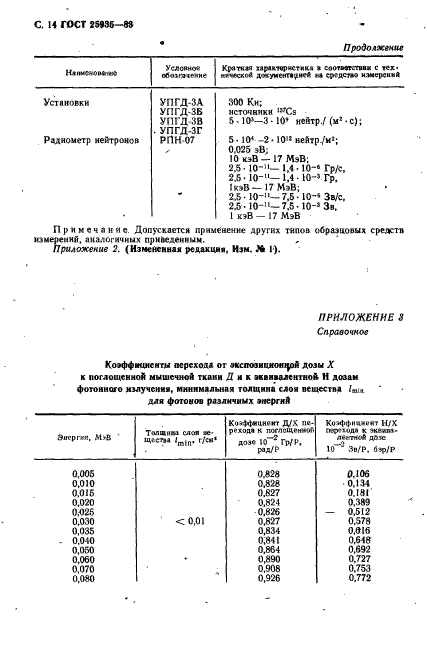  25935-83