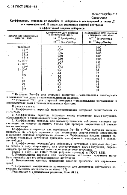  25935-83