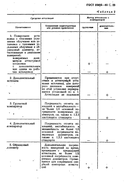  25935-83