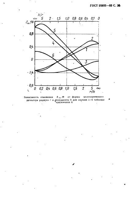  25935-83