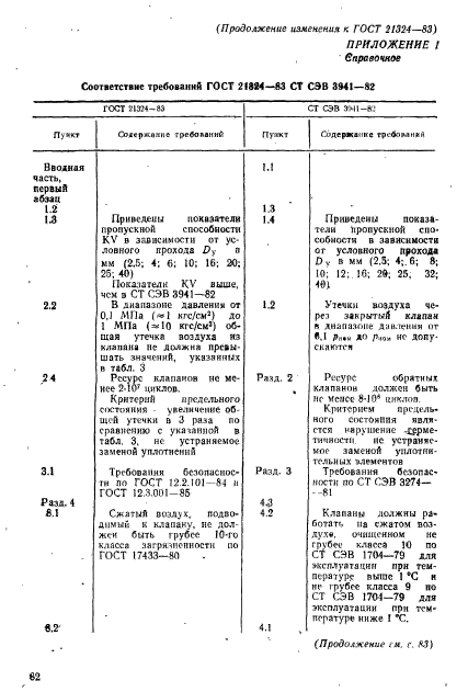  21324-83