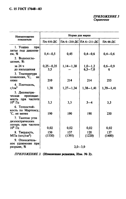  17648-83