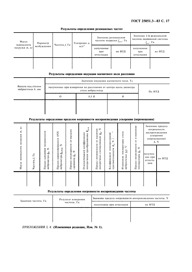  25051.3-83