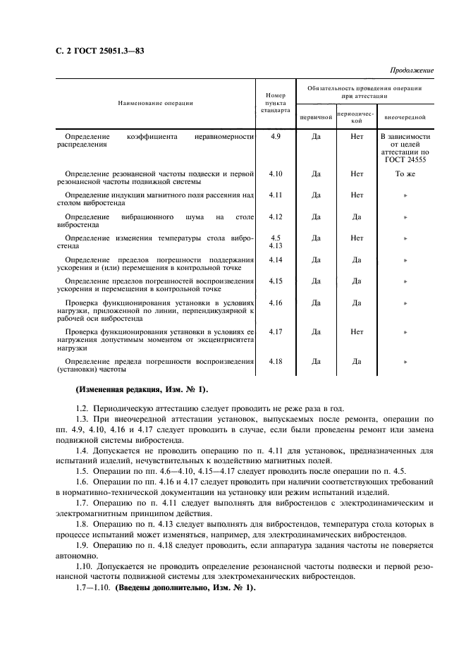  25051.3-83