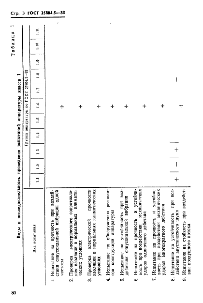  25804.5-83